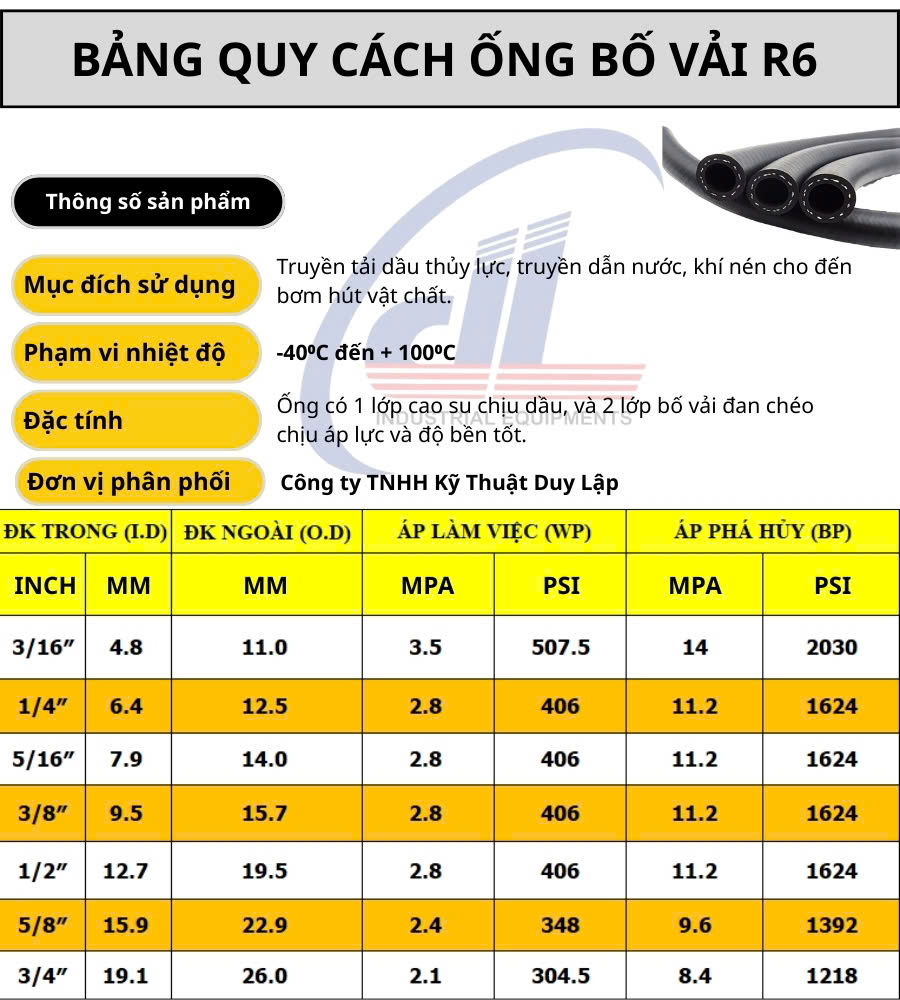 Thông số kỹ thuật tiêu chuẩn Thông số kỹ thuật tiêu chuẩn